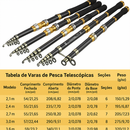 Vara de Pesca Sougayilang  - Fibra de Carbono - Super Rígida